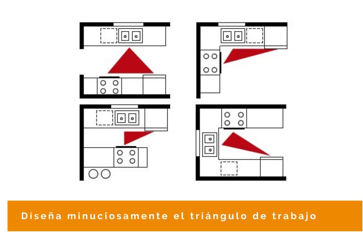 No planificar el triángulo de trabajo es uno de los errores al diseñar tu cocina